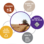 Remember safety on the farm