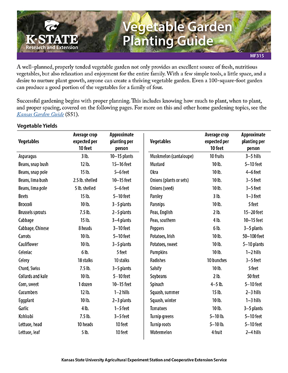 Vegetable Garden Planting Guide